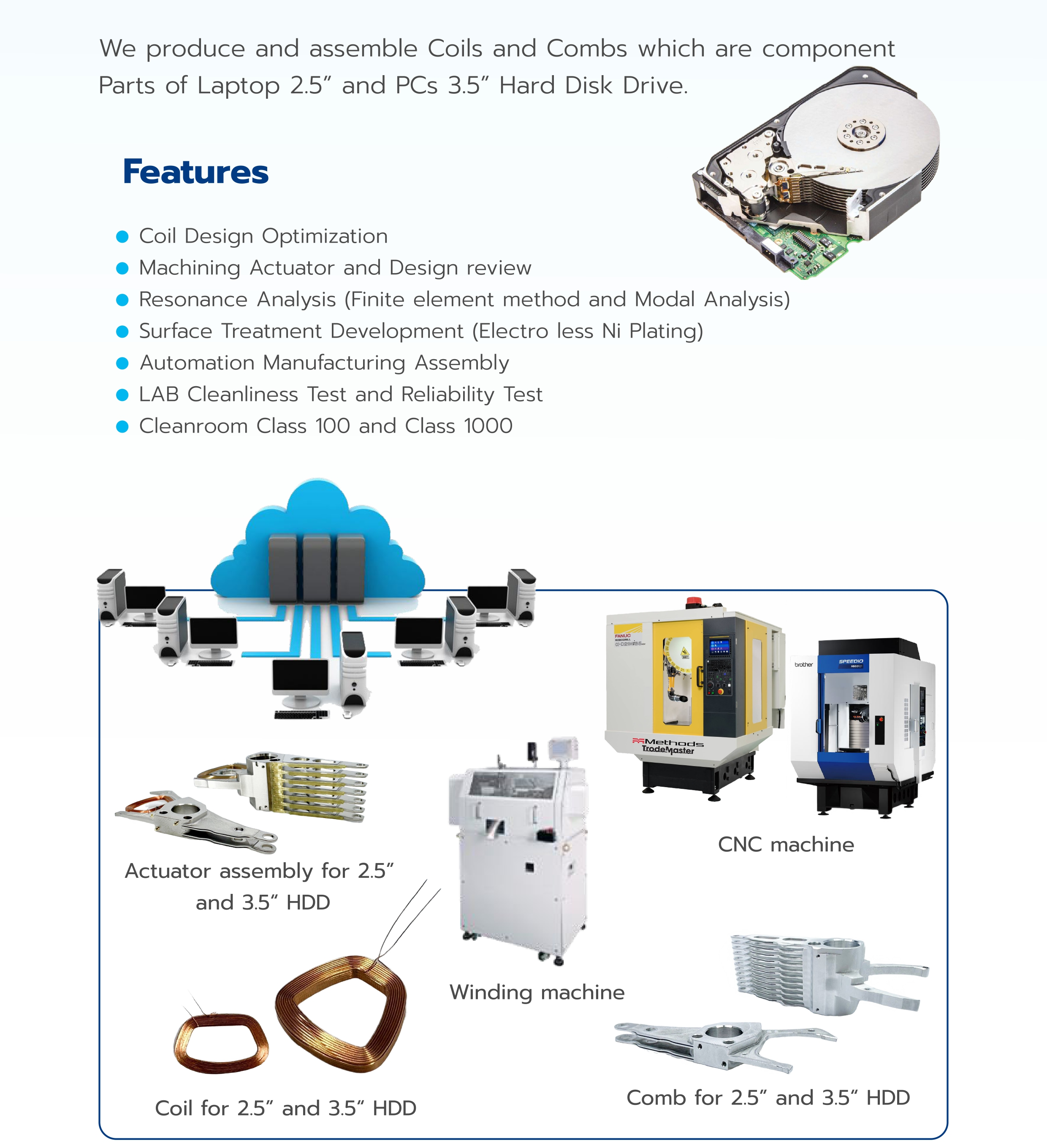 Dard Disc Drives LPN