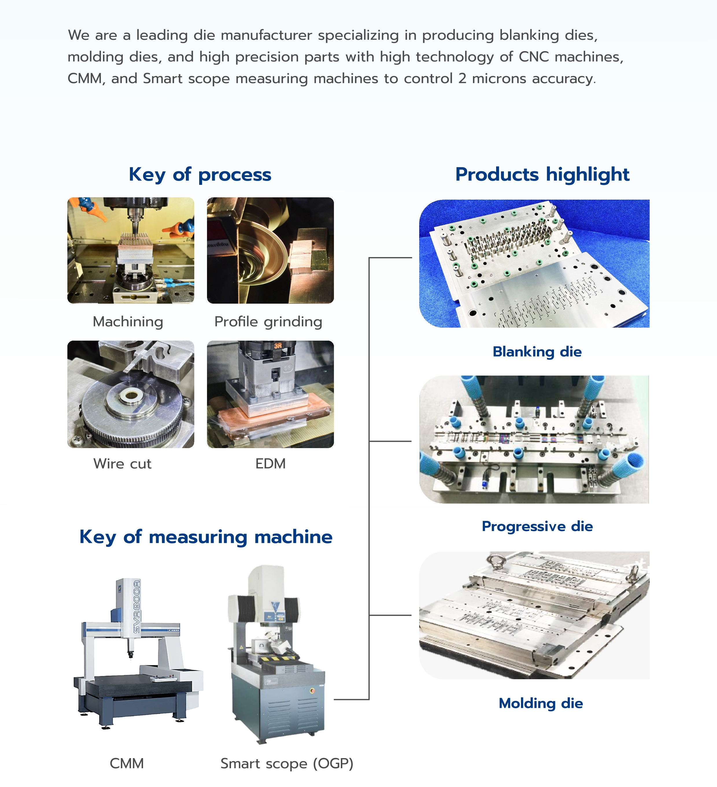 Dies & Tooling