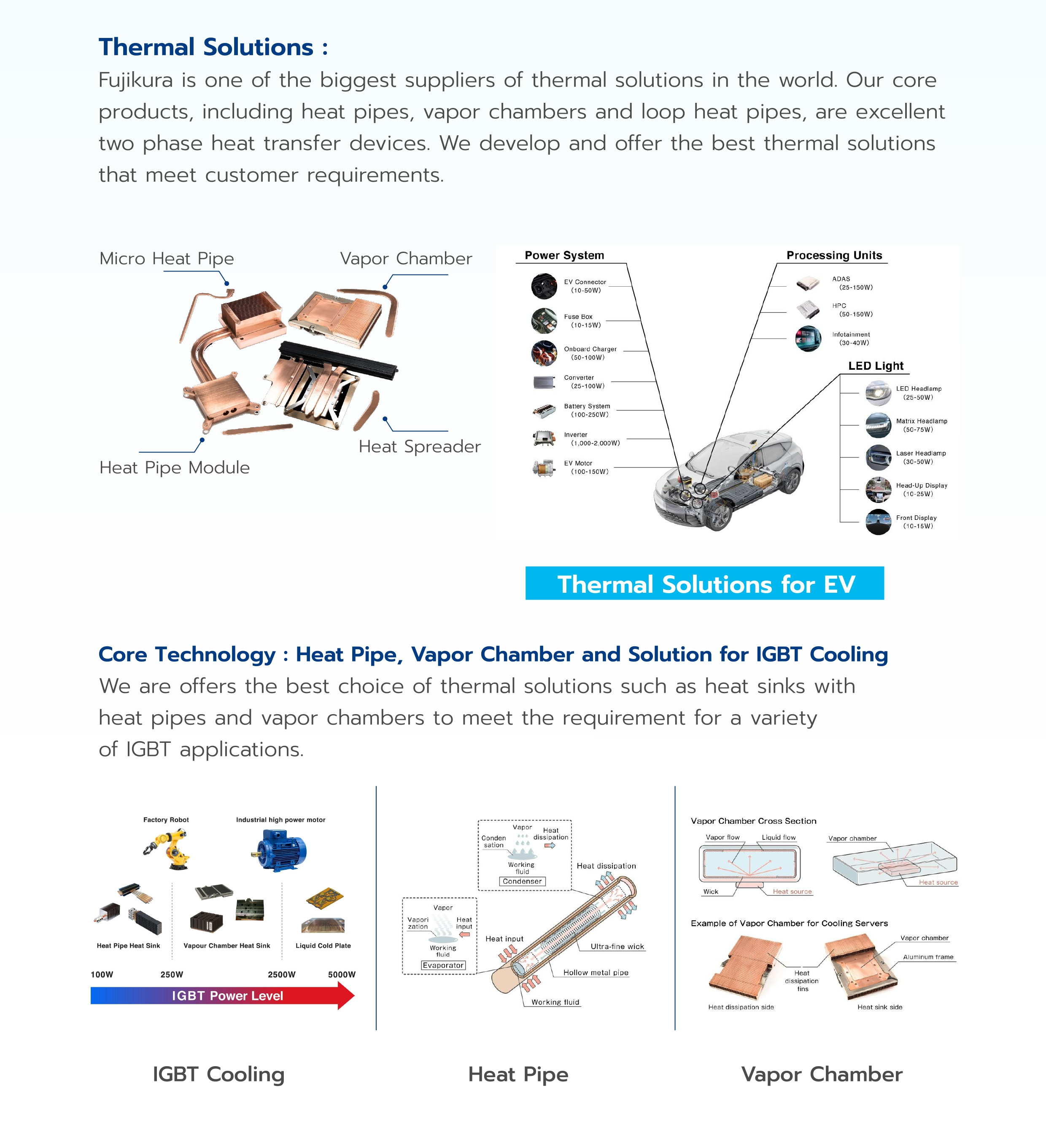 Thermal Solutions LPN